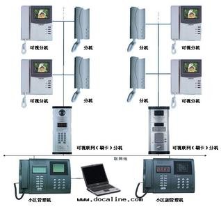 樓宇智能(néng)化(huà)工程設計(jì)與(yǔ)施工