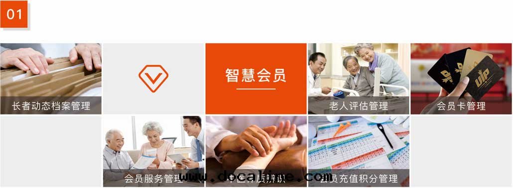 傑佳通(tòng)智慧養老(lǎo)系(xì)統-智慧会(huì)員