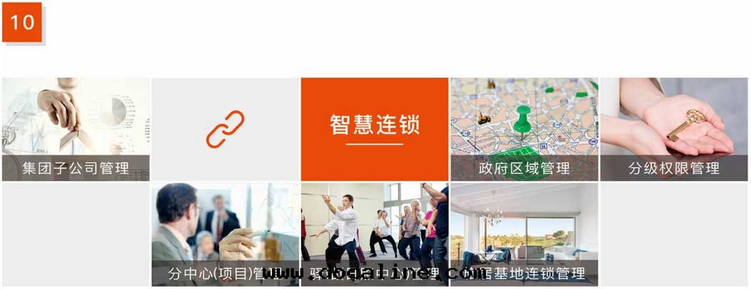 傑佳通(tòng)智慧養老(lǎo)系(xì)統-智慧連(lián)鎖