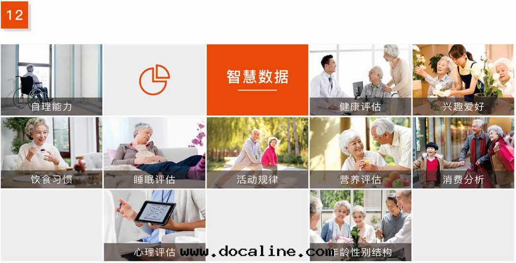 傑佳通(tòng)智慧養老(lǎo)系(xì)統-智慧數據(jù)